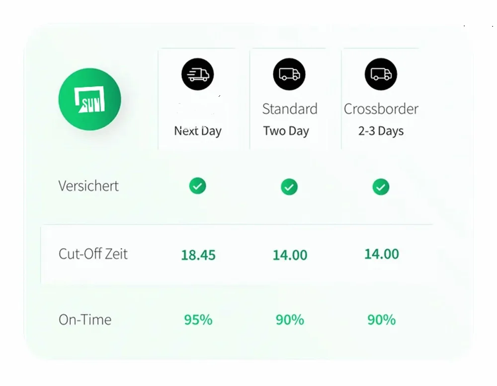 Zenrush vs standard SLAs